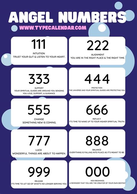 angel numbers chart.